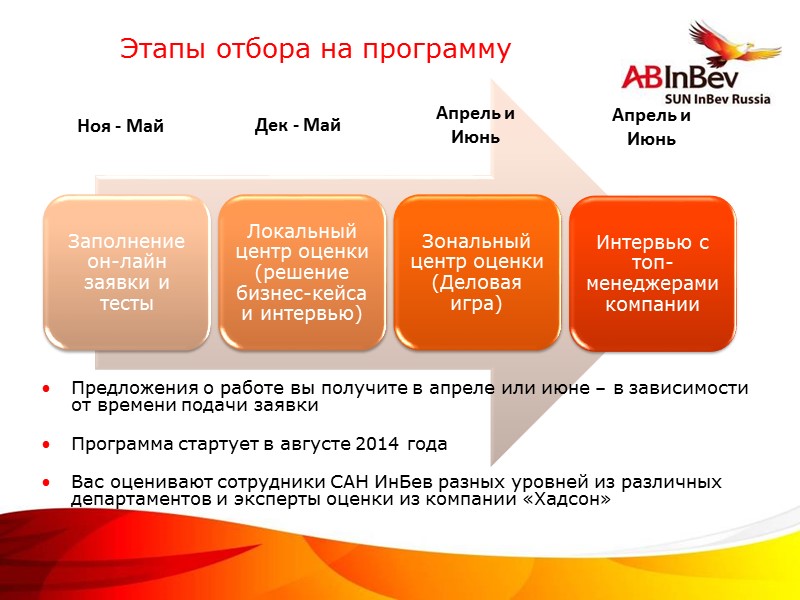Этапы отбора на программу  Предложения о работе вы получите в апреле или июне
